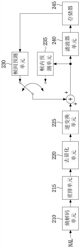 Video signal processing method and device on basis of reference between components
