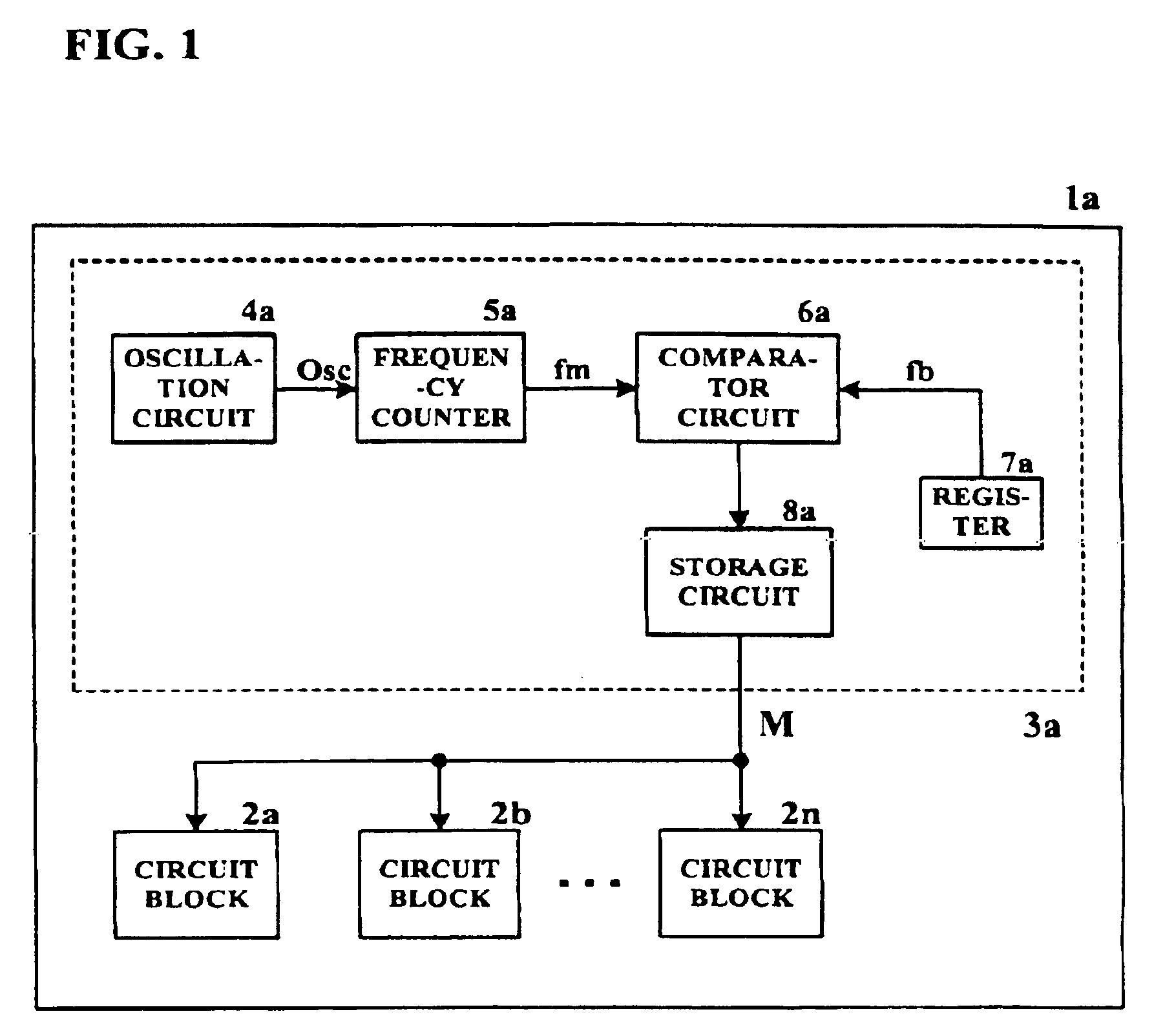 Semiconductor device with process monitor circuit and test method thereof