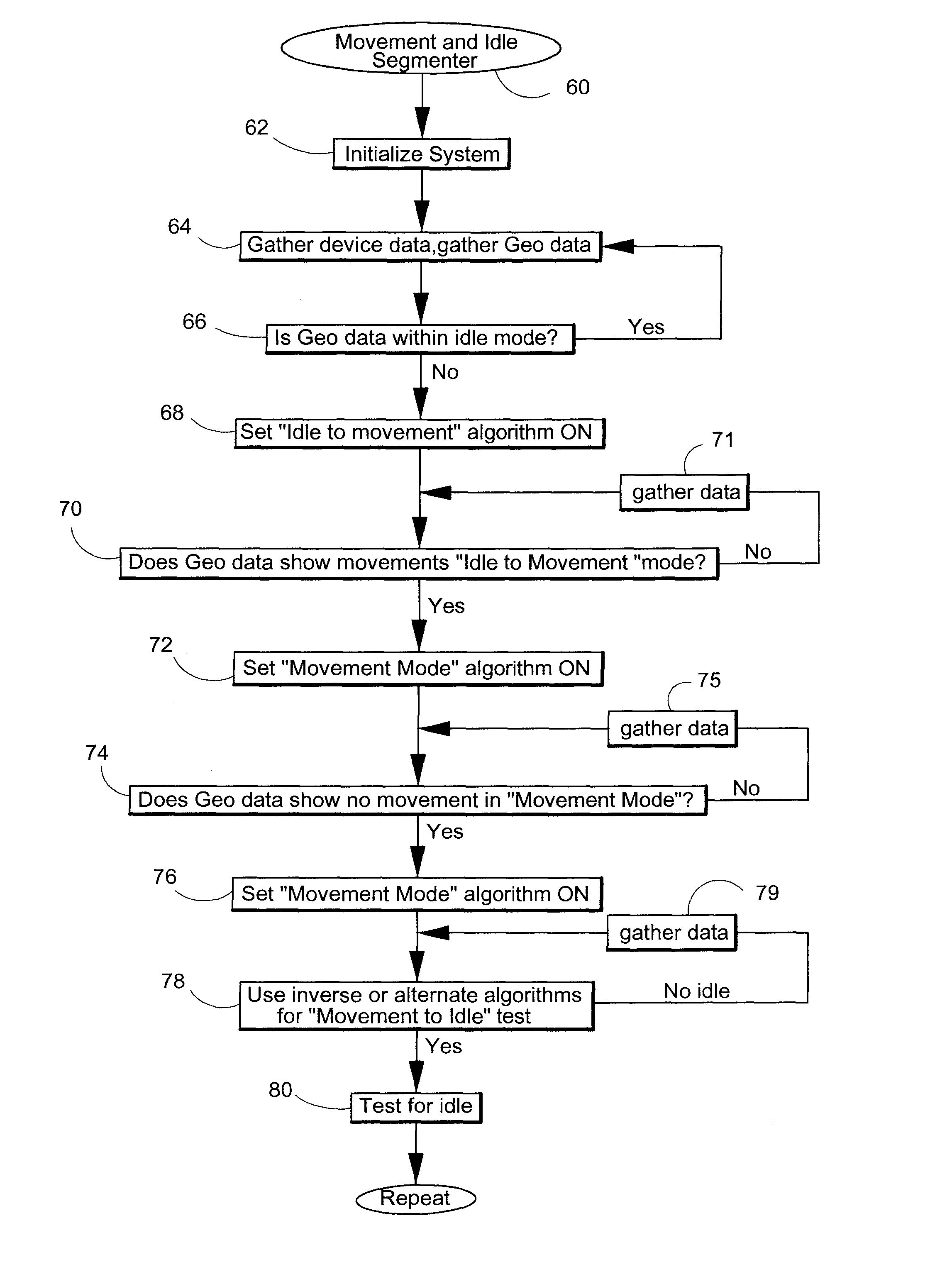Method and system to record and visualize type, path and location of moving and idle segments