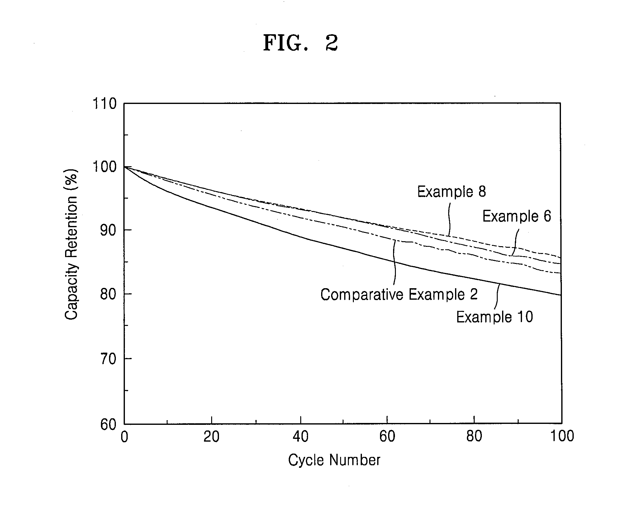 Composite cathode active material, cathode and lithium battery including the material, and method of preparing the material