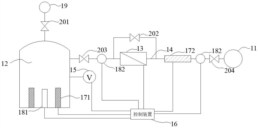 Gas supply system and gas supply method of ion source