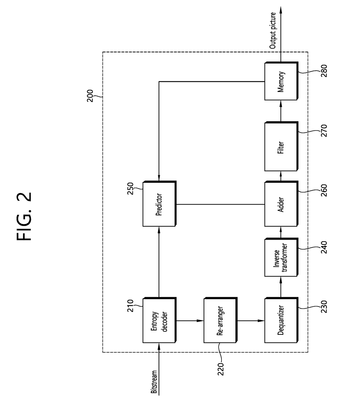 Method and device for chroma sample intra prediction in video coding system