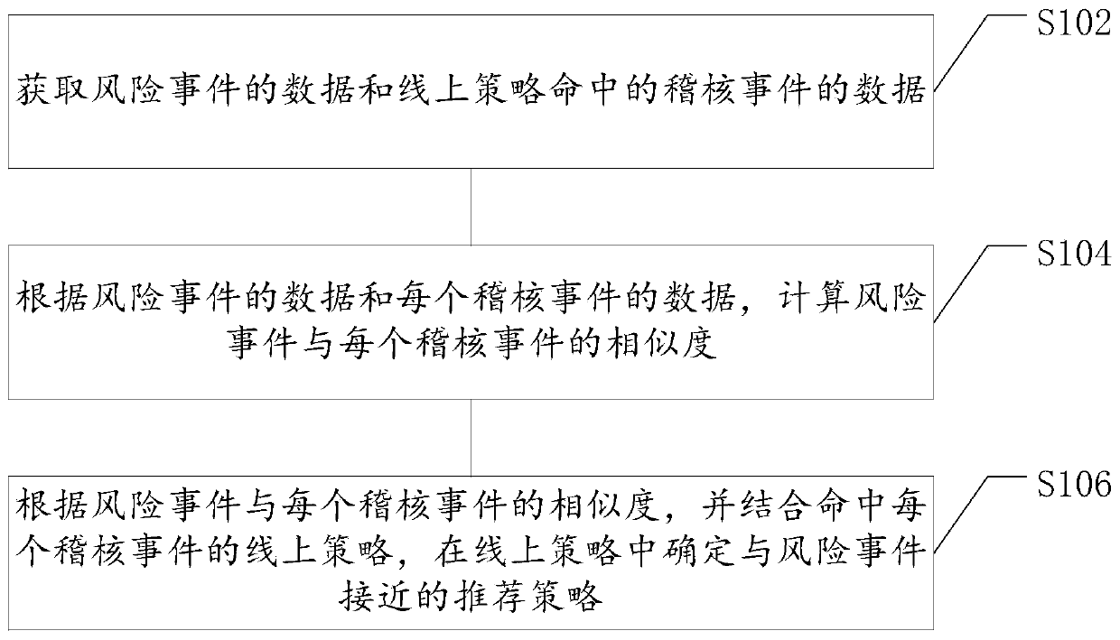 Strategy recommendation method and device