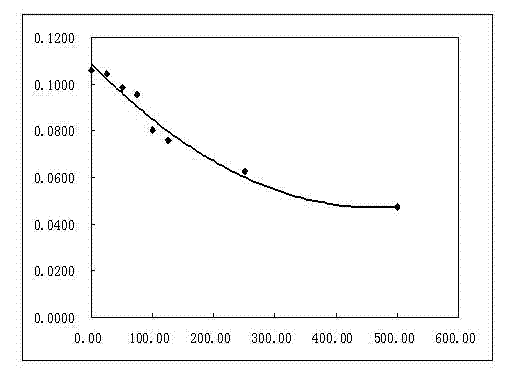 Cyclocarya paliurus callus and suspension culture method for callus particles