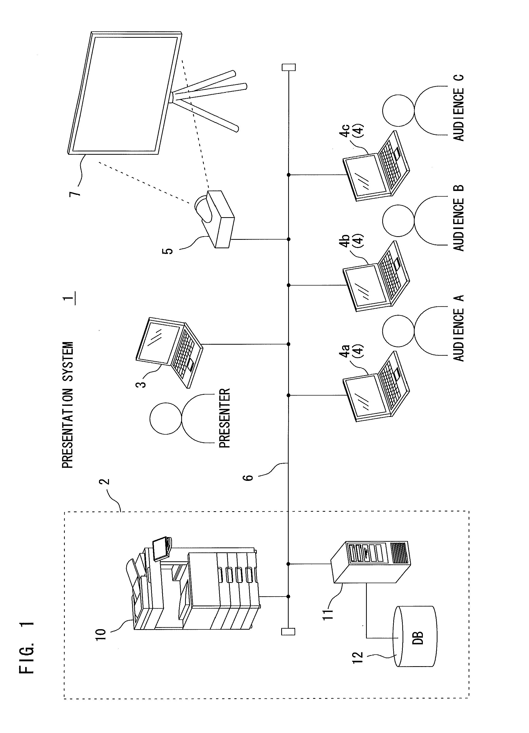 Presentation support device and computer readable medium