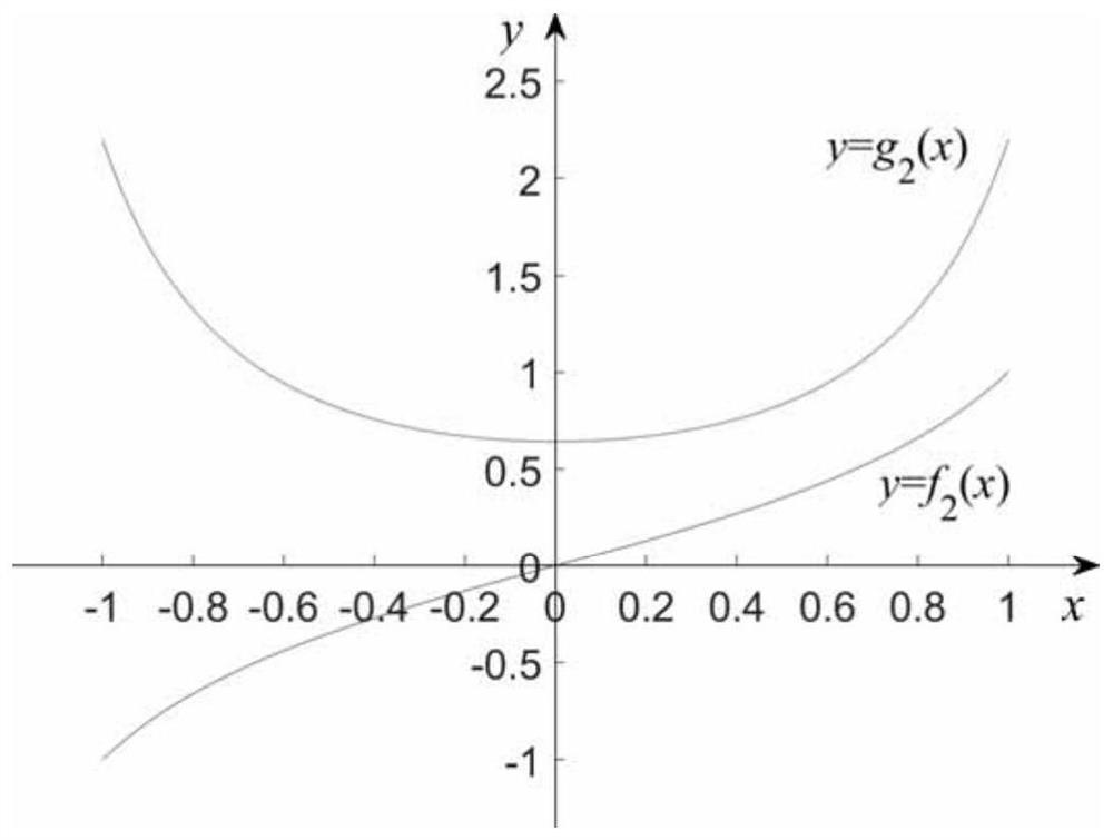 A method for predicting the remaining life of rolling bearings based on dropout-sae and bi-lstm