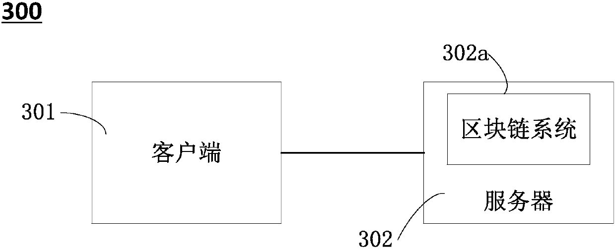 Block chain-based identity authentication method and device and computer readable storage medium