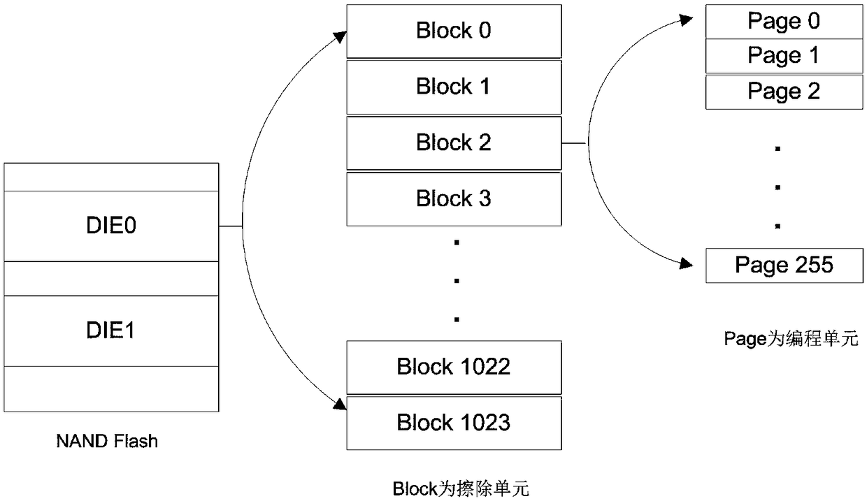 Method for screening and classifying flash memory particles