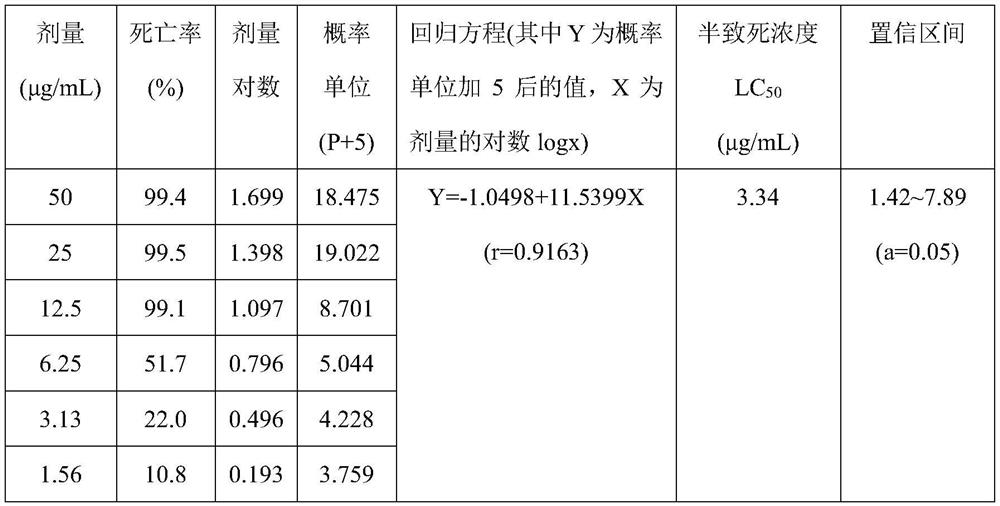 Application of 3-methylthiopropionic acid in preparation of nematicidal preparations