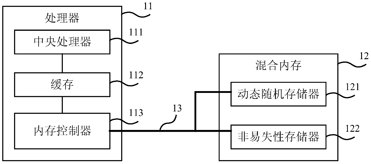 Data caching method, cache and computer system