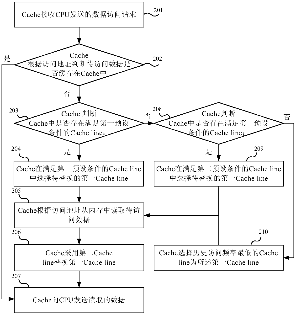 Data caching method, cache and computer system