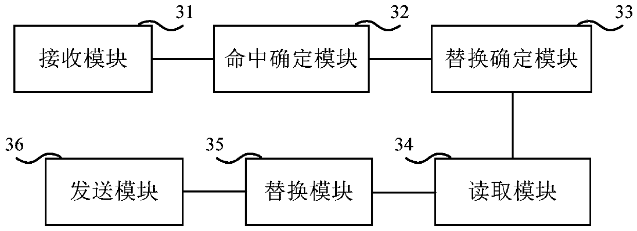 Data caching method, cache and computer system