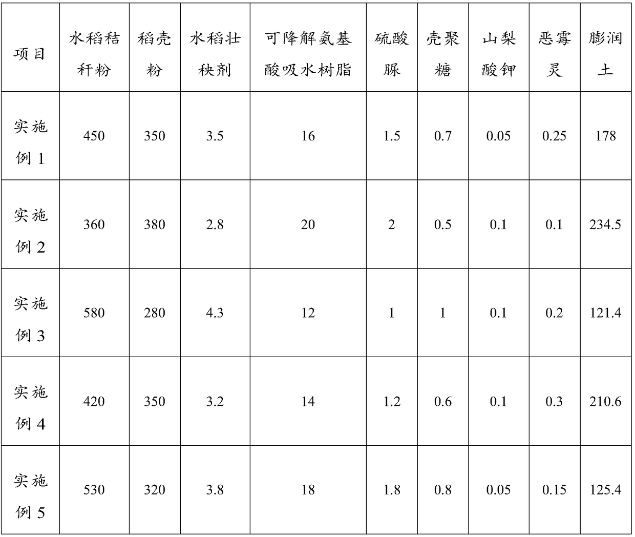 Paddy rice soilless seedling raising substrate formula, soilless seedling raising substrate block and preparation method thereof