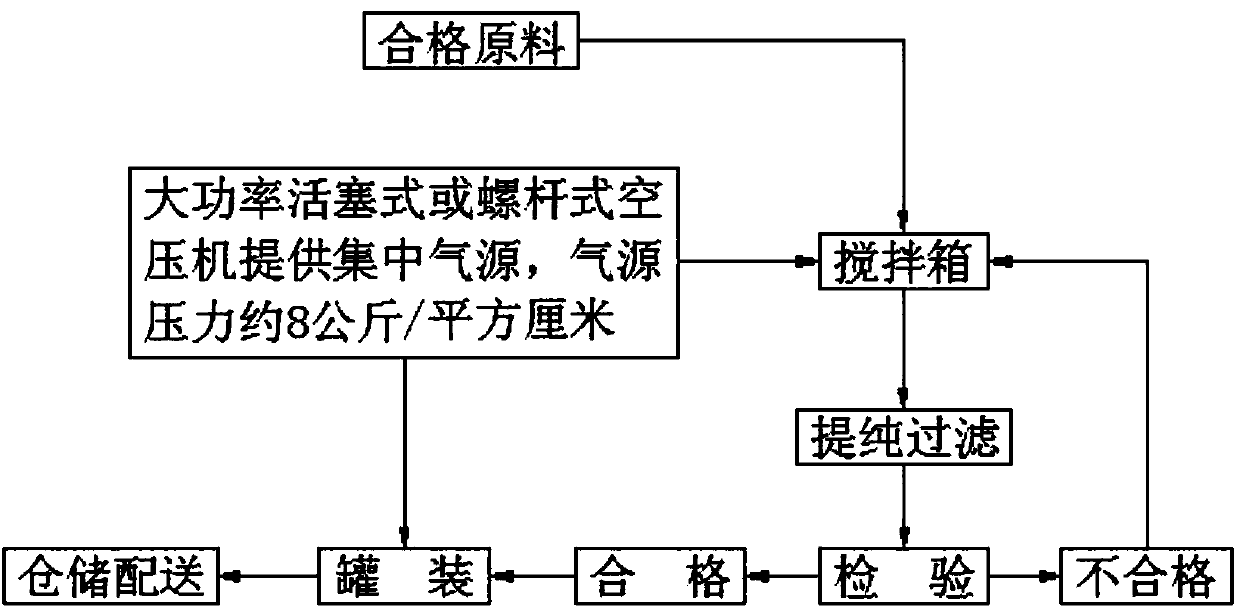 Vehicle-mounted urea solution producing system and vehicle-mounted urea solution producing system restructuring method