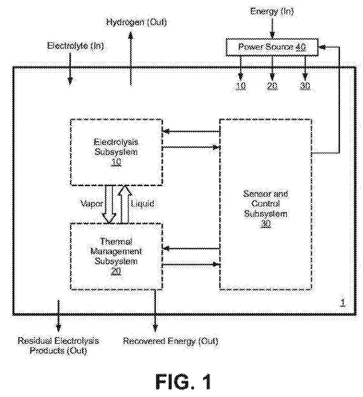 Electrolysis reactor system