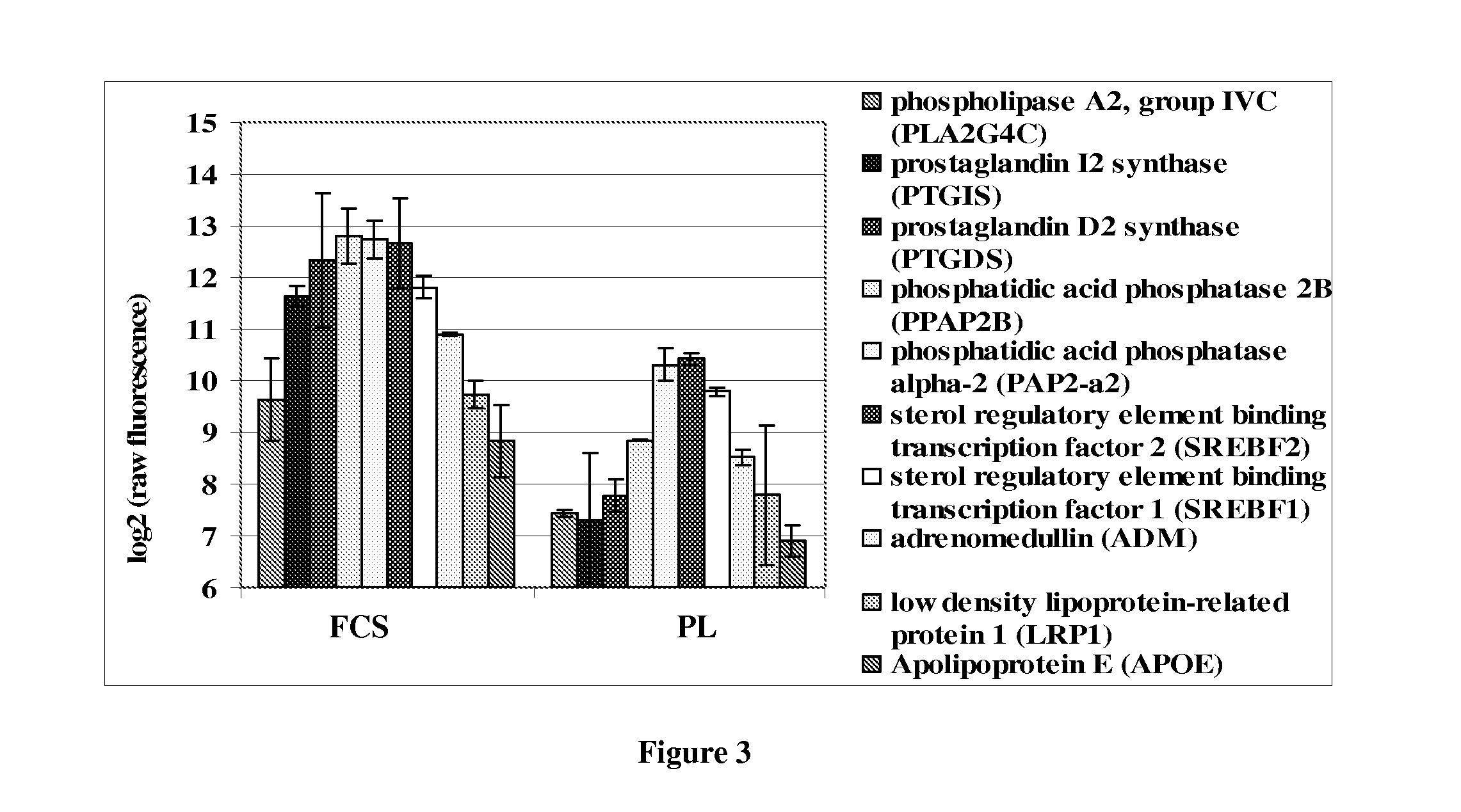 Mesenchymal stromal cell populations and methods of isolating and using same
