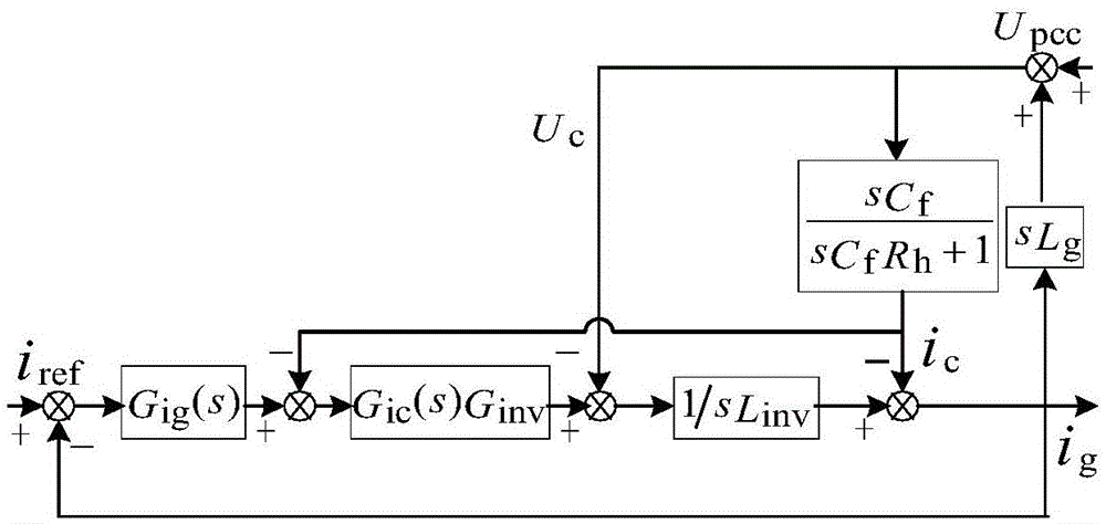 Long-line wind farm grid-connected resonance information extraction method