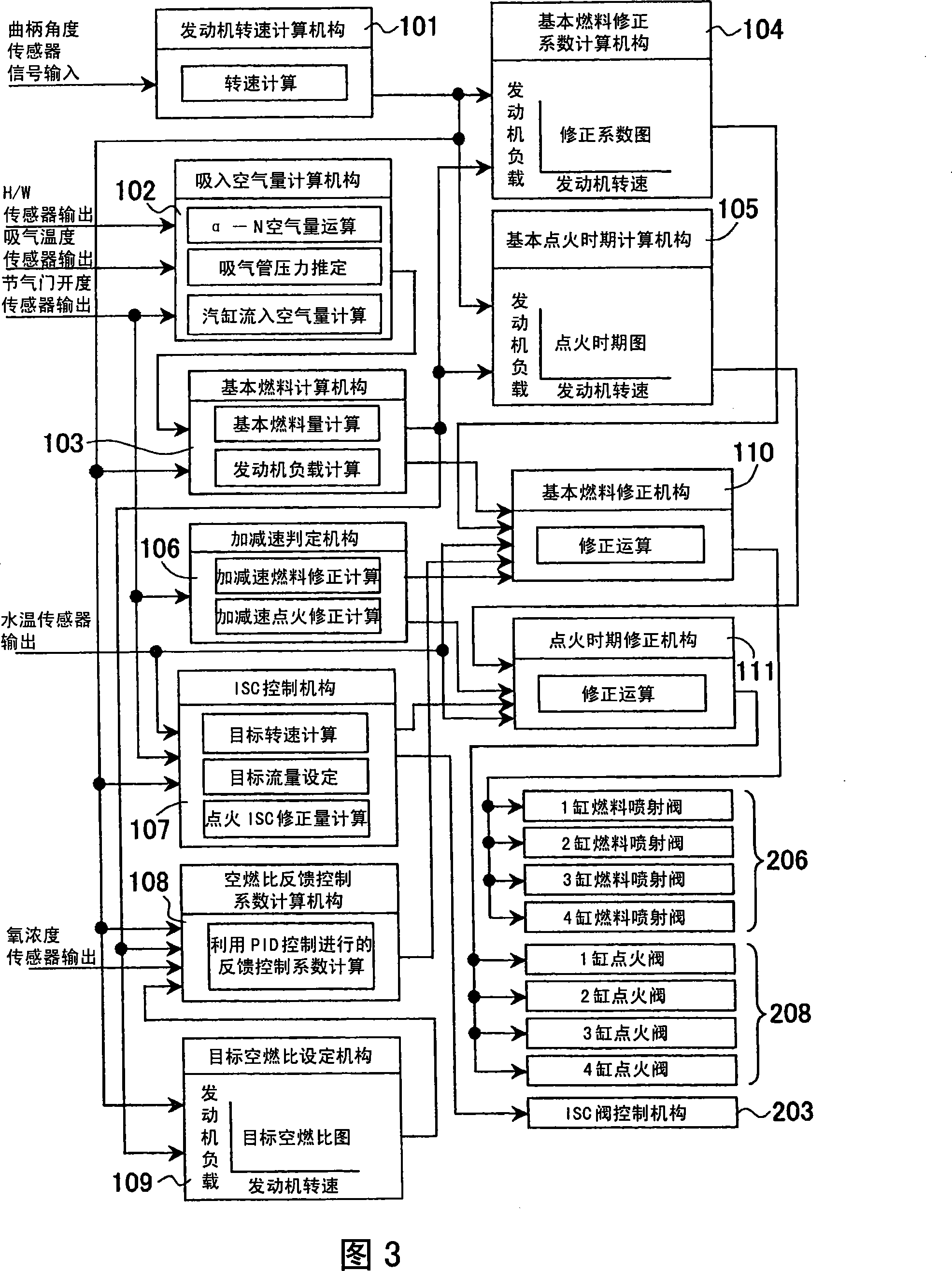 Air amount computing unit and fuel control unit of internal combustion engine