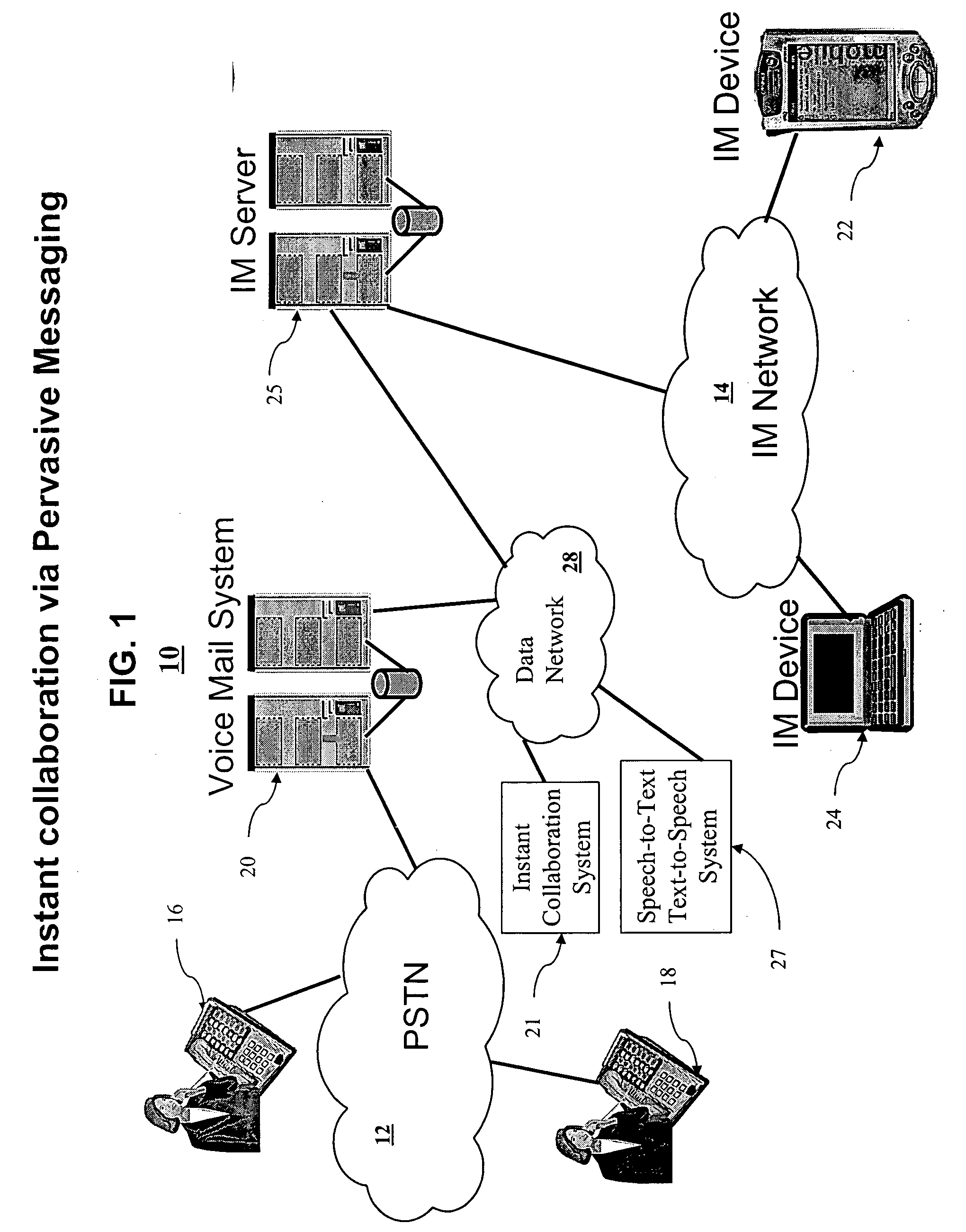 Method to enable instant collaboration via use of pervasive messaging