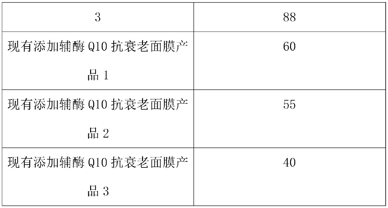Repairing anti-aging mask containing coenzyme Q10 and preparation method thereof