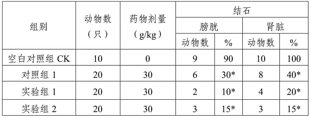Application of traditional Chinese medicine composition for preparing drugs for treatment of lithangiuria