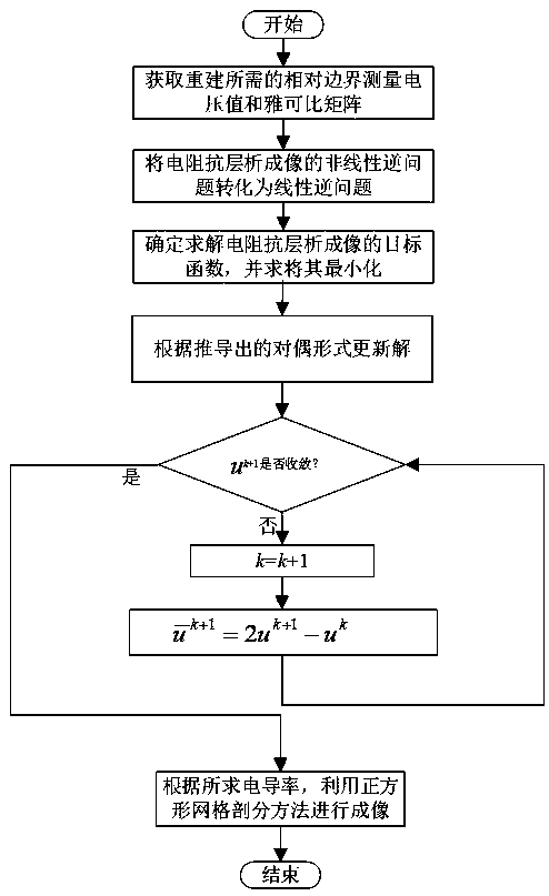 Mixed order regularization method applied to weakening step effect in image reconstruction