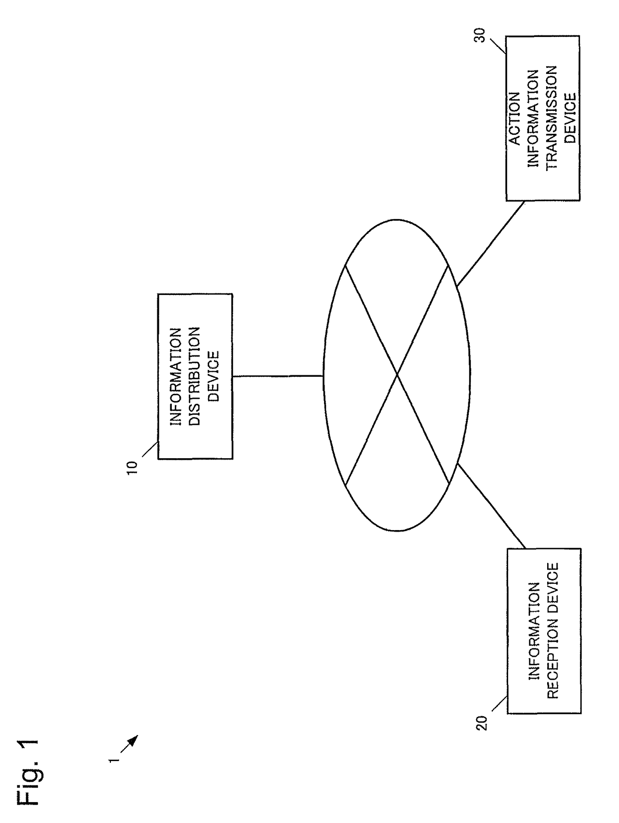 Information distribution device information reception device, information distribution method, and recording medium