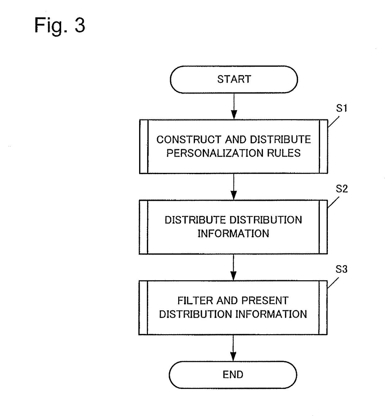 Information distribution device information reception device, information distribution method, and recording medium