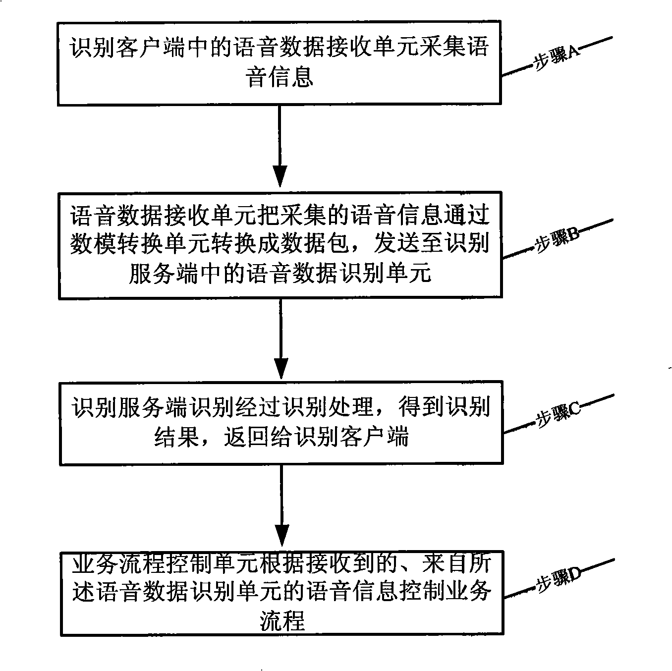 Chinese speech recognizing system and method thereof