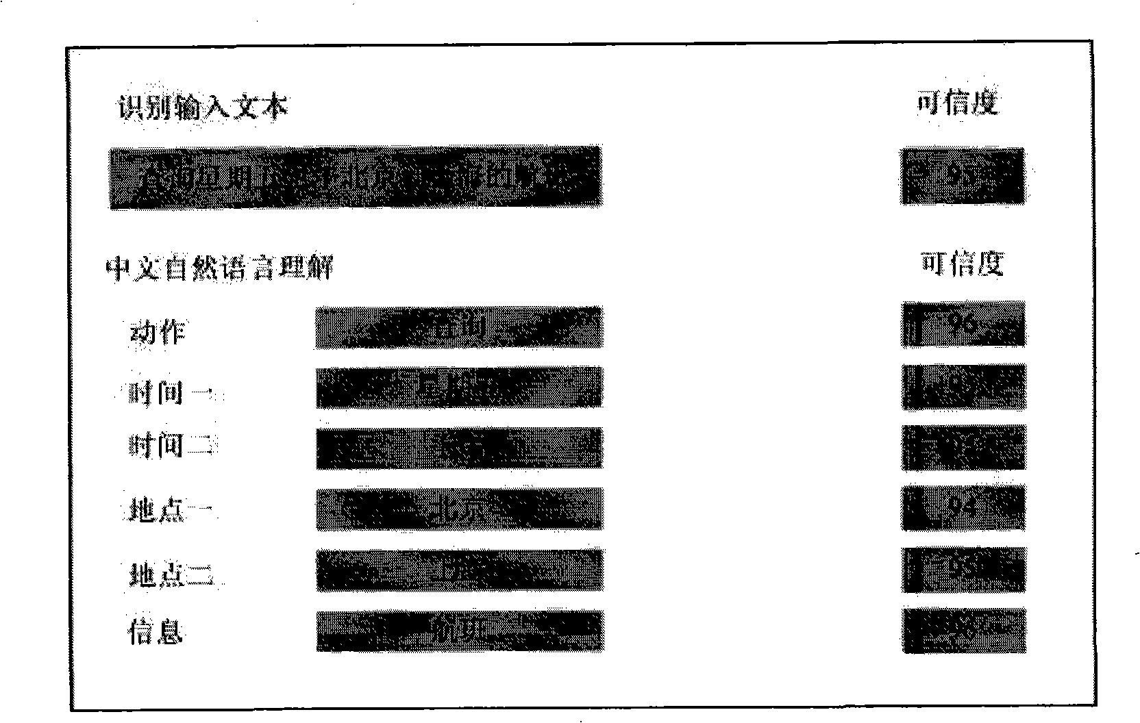 Chinese speech recognizing system and method thereof