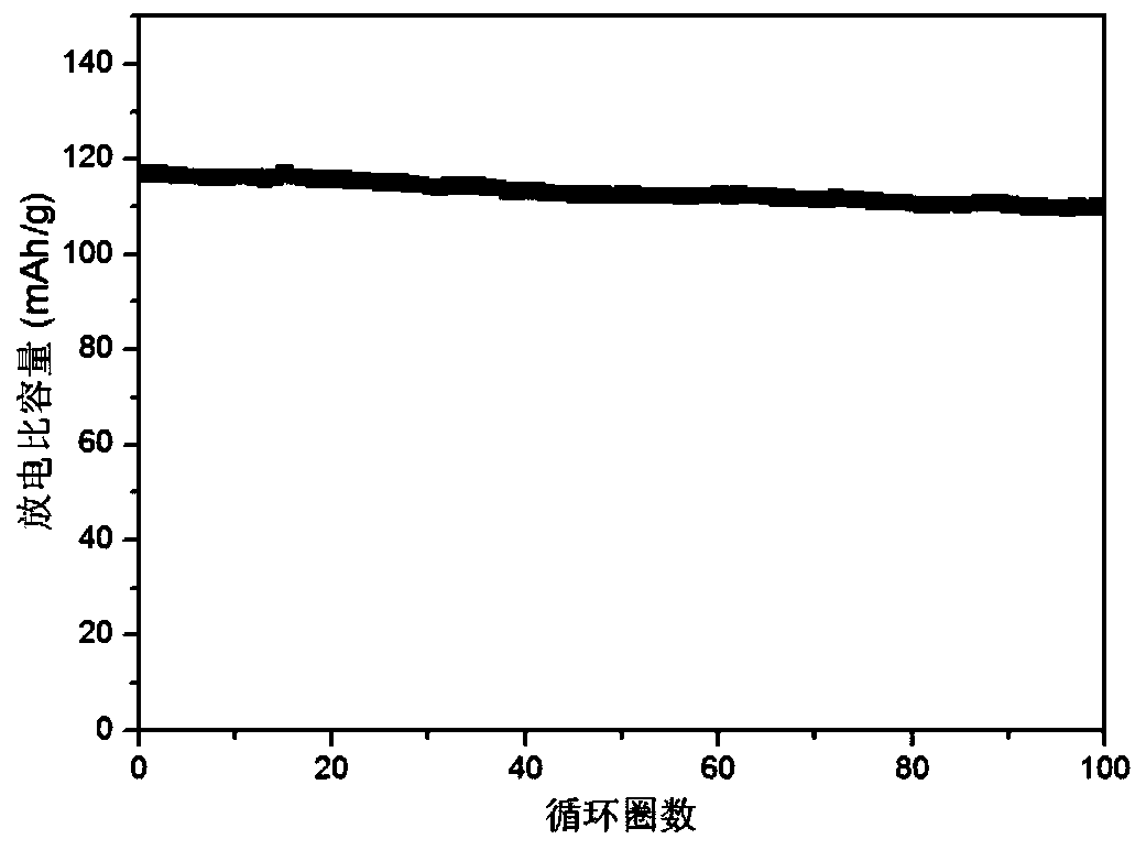 A kind of solid-state lithium battery polymer electrolyte and its preparation and application