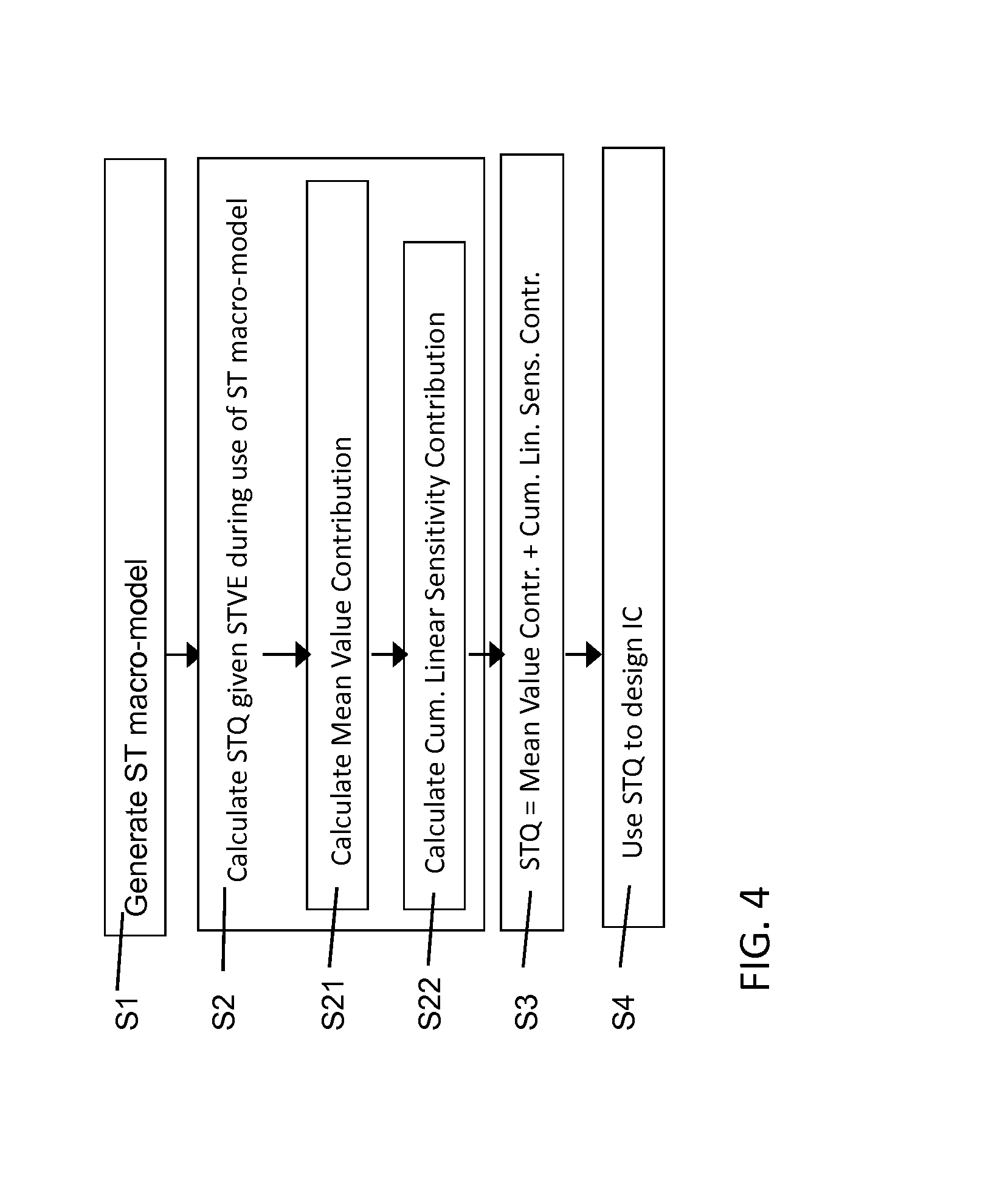 Statistical timing using macro-model considering statistical timing value entry