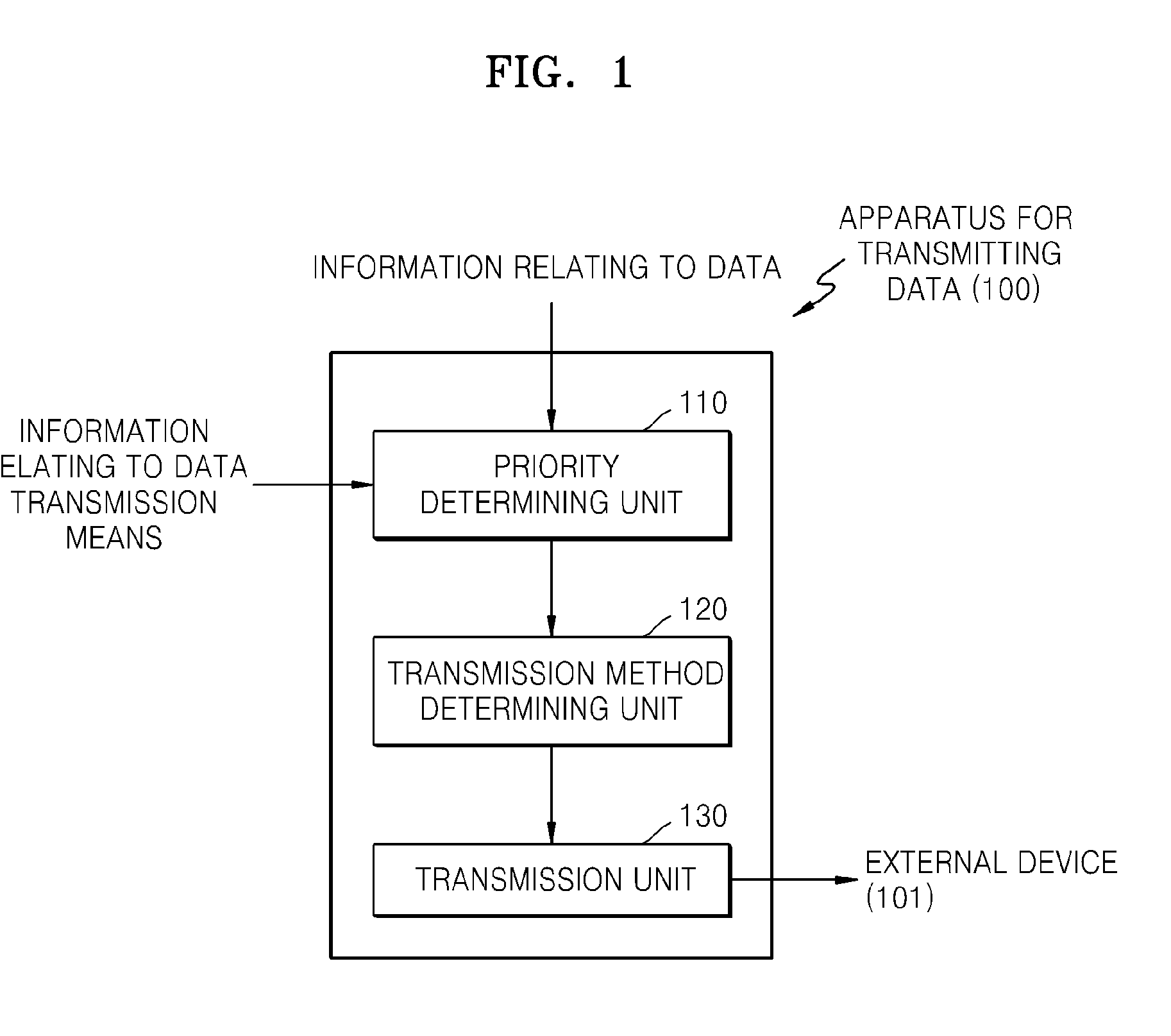Method and apparatus for transmitting data and method and apparatus for performing data task