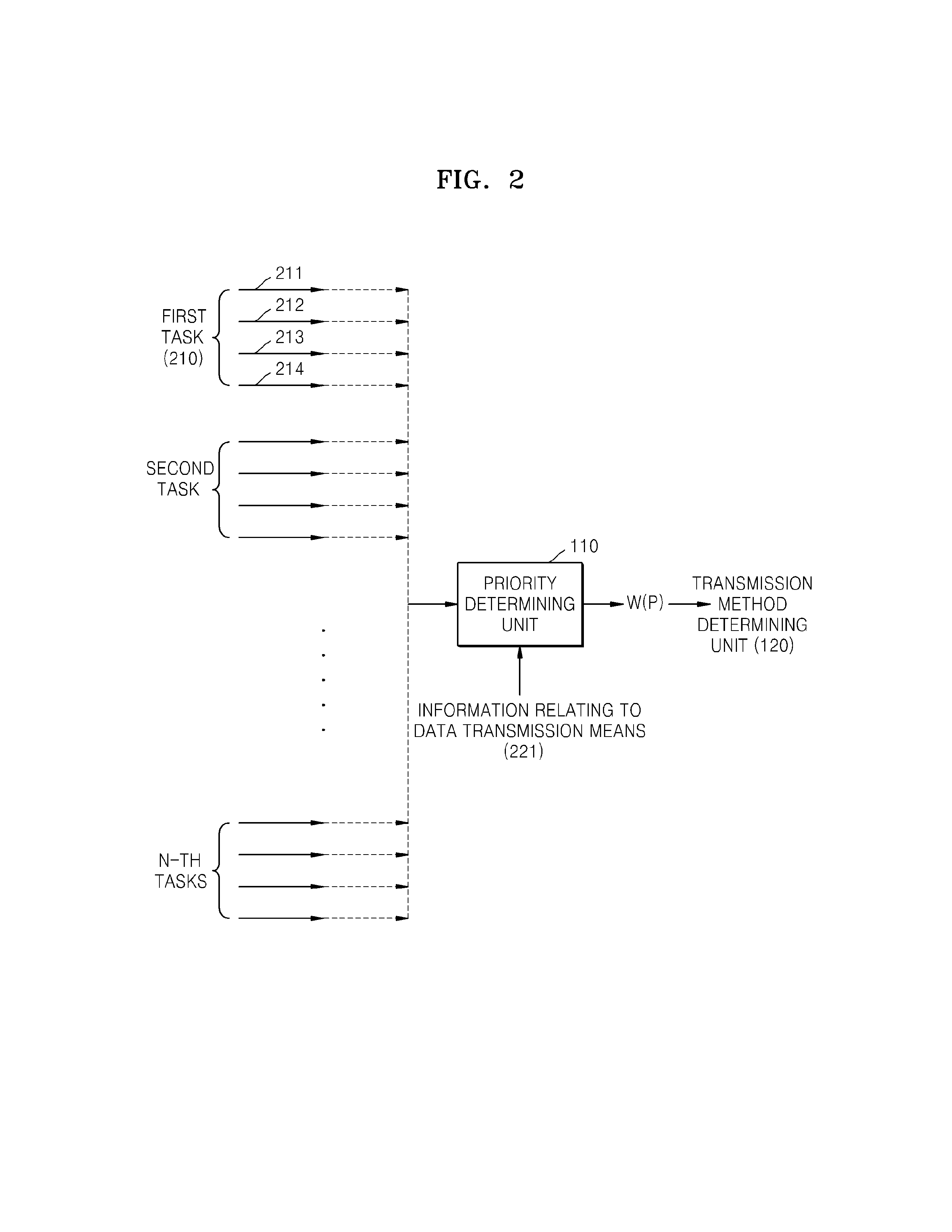 Method and apparatus for transmitting data and method and apparatus for performing data task