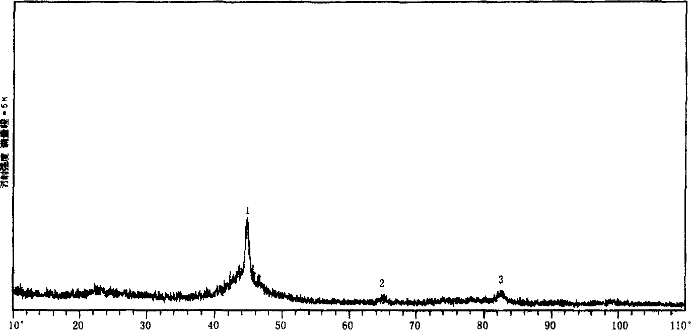 Amorphous/amorphous nano structured alloy