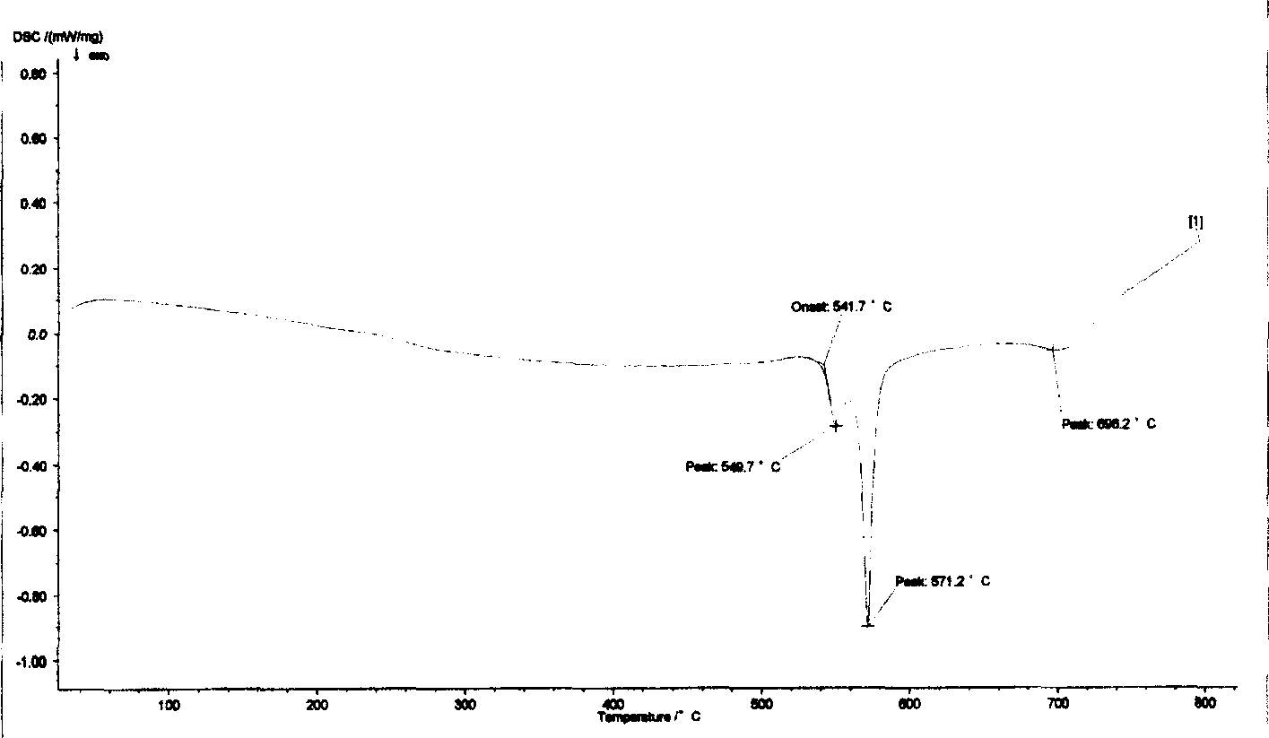 Amorphous/amorphous nano structured alloy