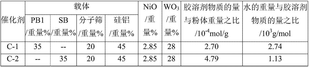 Hydrocracking method adopting blending of coal tar