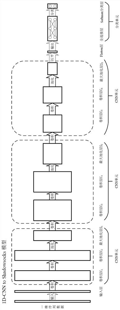 VPN tool refined classification method based on hierarchical detection