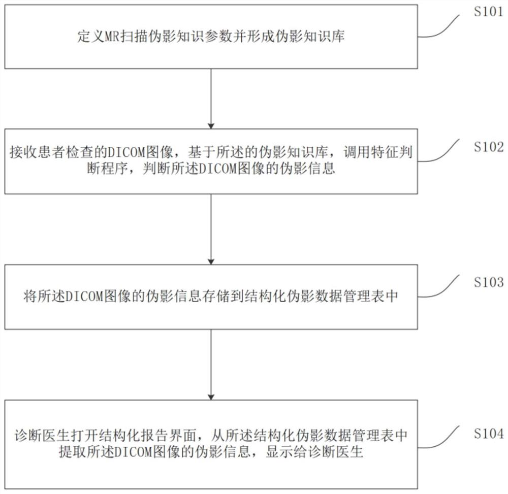 Method and system for dynamically prompting MR artifacts in diagnostic reporting system