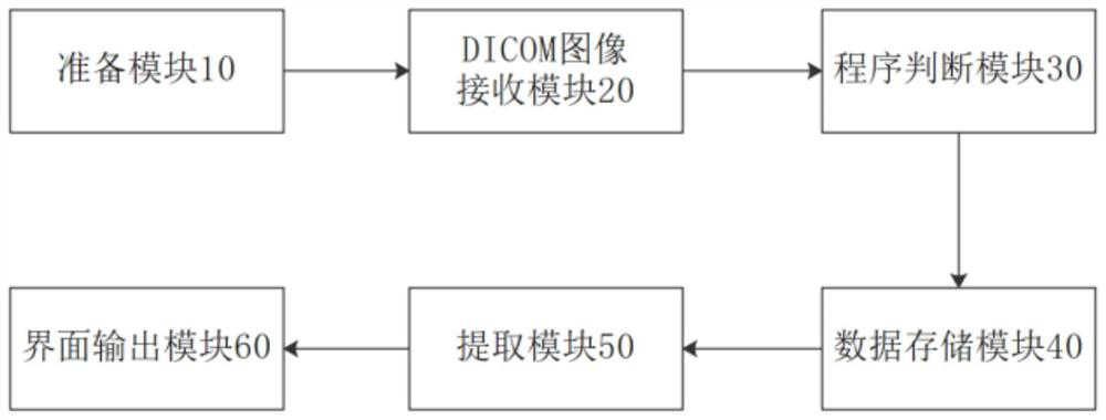 Method and system for dynamically prompting MR artifacts in diagnostic reporting system