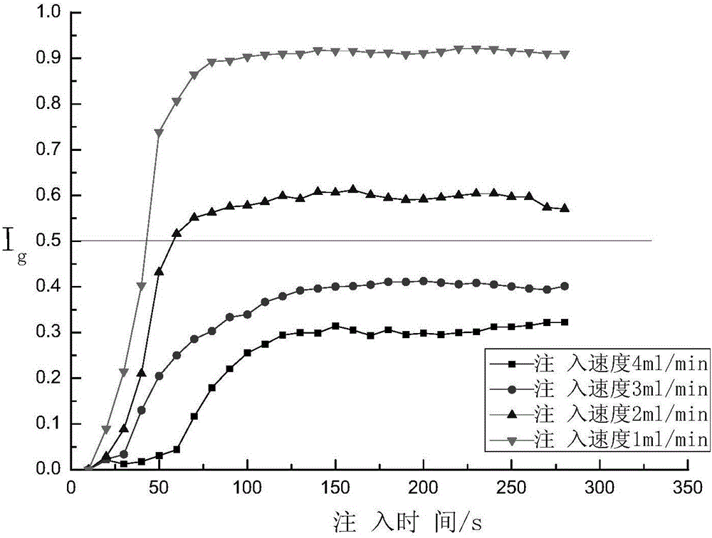 A method for determining the degree of gas channeling during nitrogen foam flooding