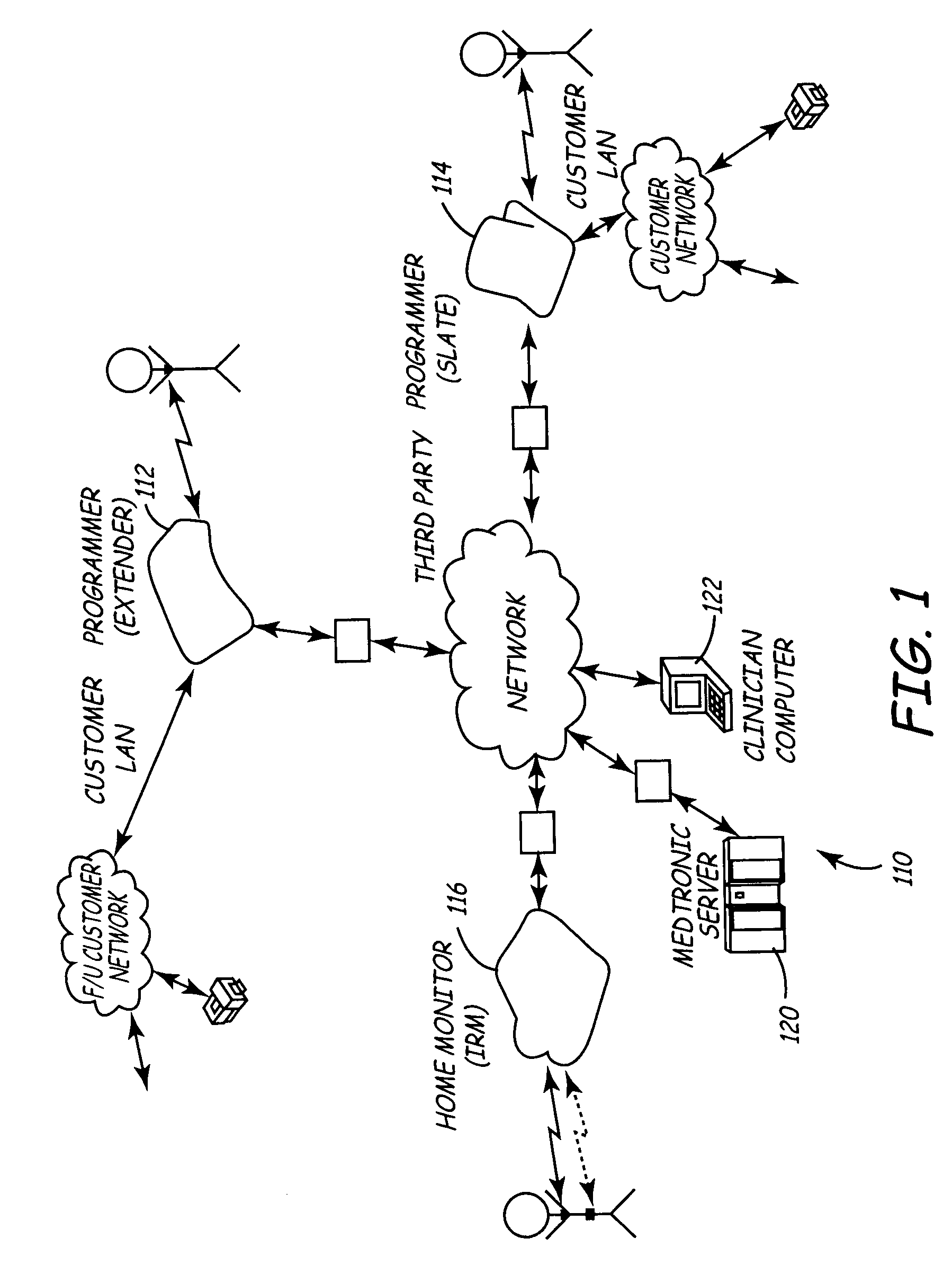 Variable encryption scheme for data transfer between medical devices and related data management systems