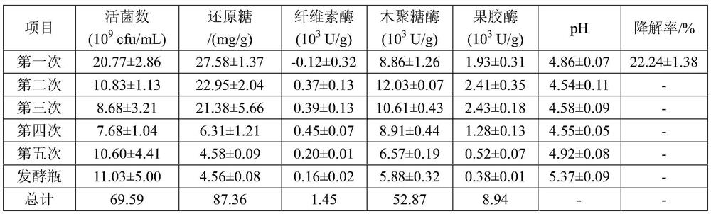 Solid-liquid two-phase herbal tea residue fermentation process and application thereof
