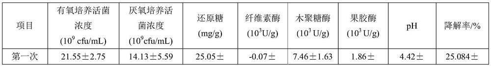 Solid-liquid two-phase herbal tea residue fermentation process and application thereof