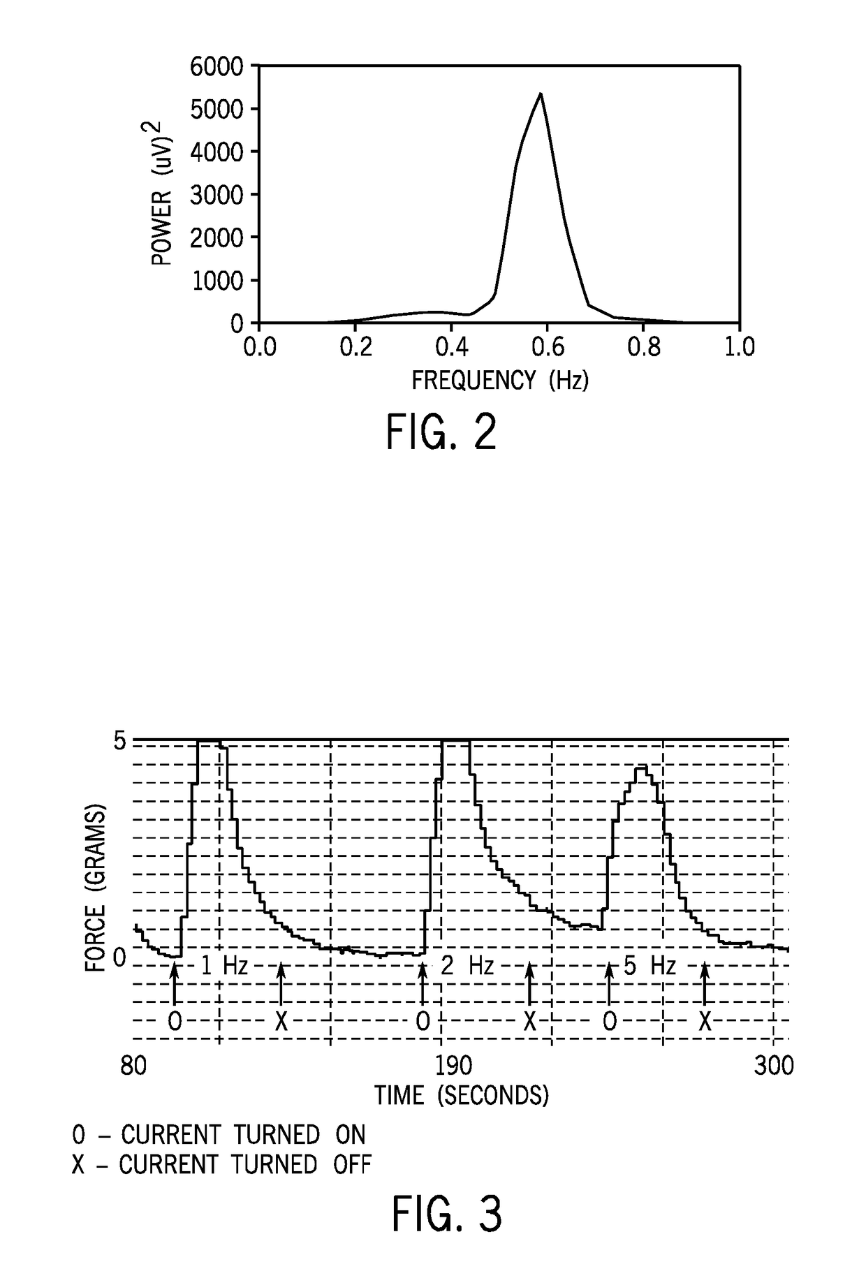 Uterine electrical stimulation system and method