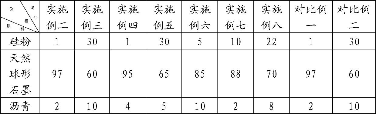 Cathode material of lithium ion battery and preparation method thereof