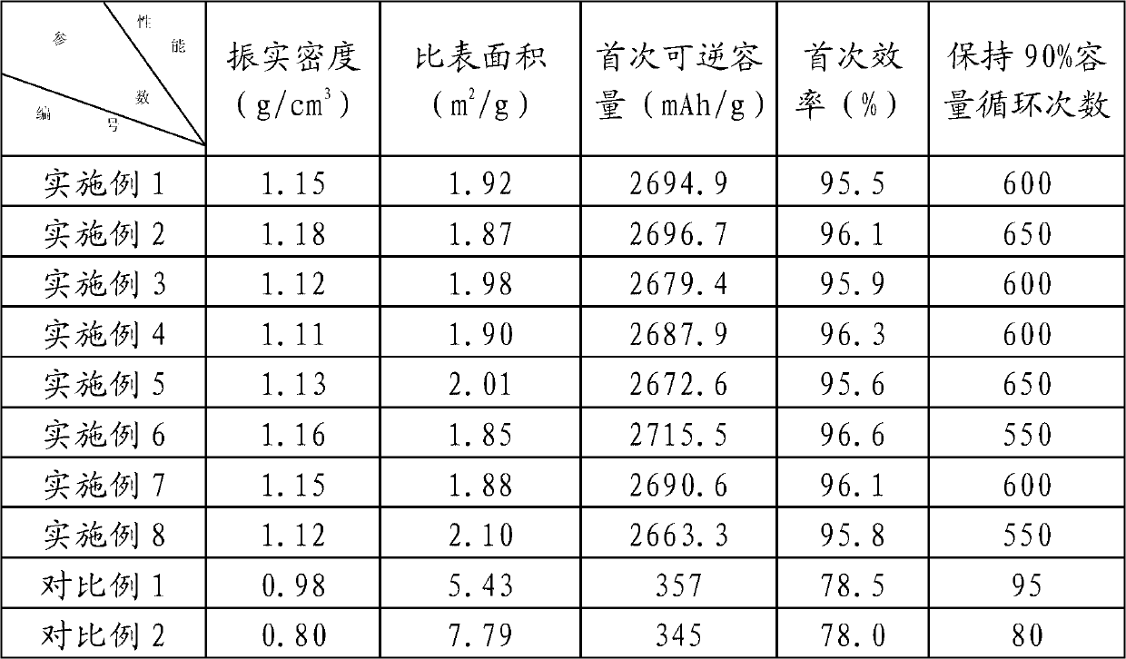 Cathode material of lithium ion battery and preparation method thereof