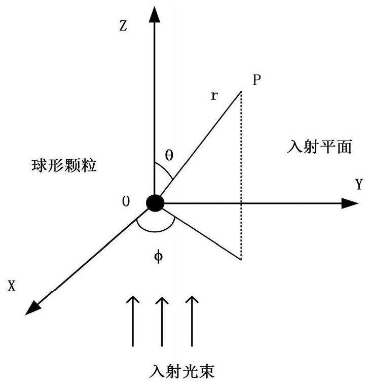 Integrated circuit chip for detecting air quality by using laser sensor