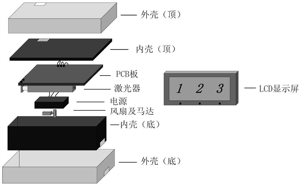 Integrated circuit chip for detecting air quality by using laser sensor