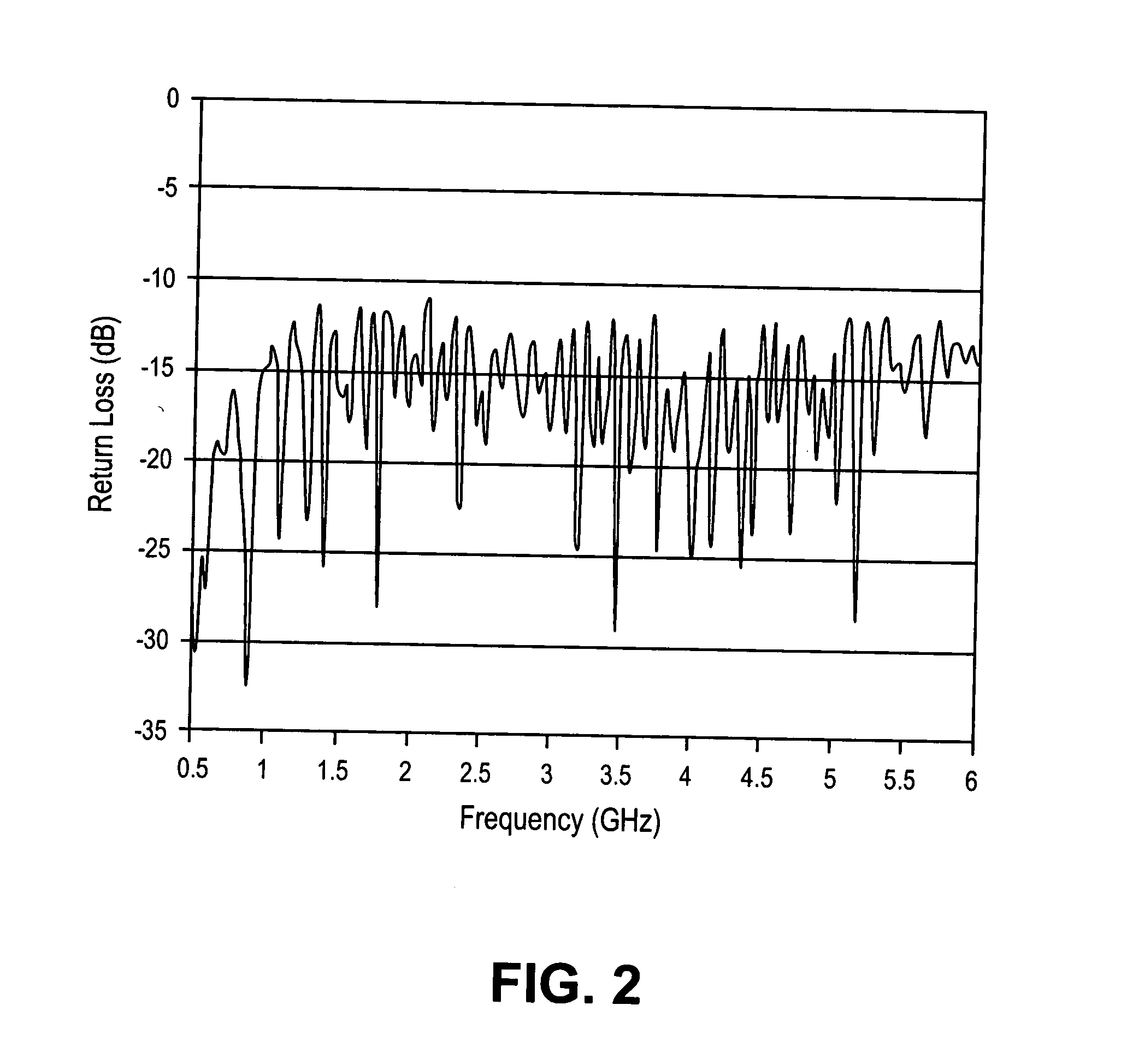 Method and apparatus for wideband omni-directional folded beverage antenna